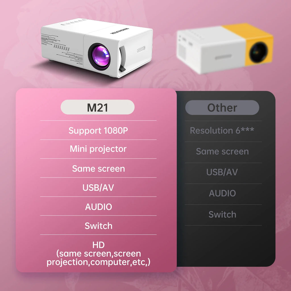 Mini Projecteur Cinéma HD — Portable, USB, Écran jusqu'à 100 pouces
